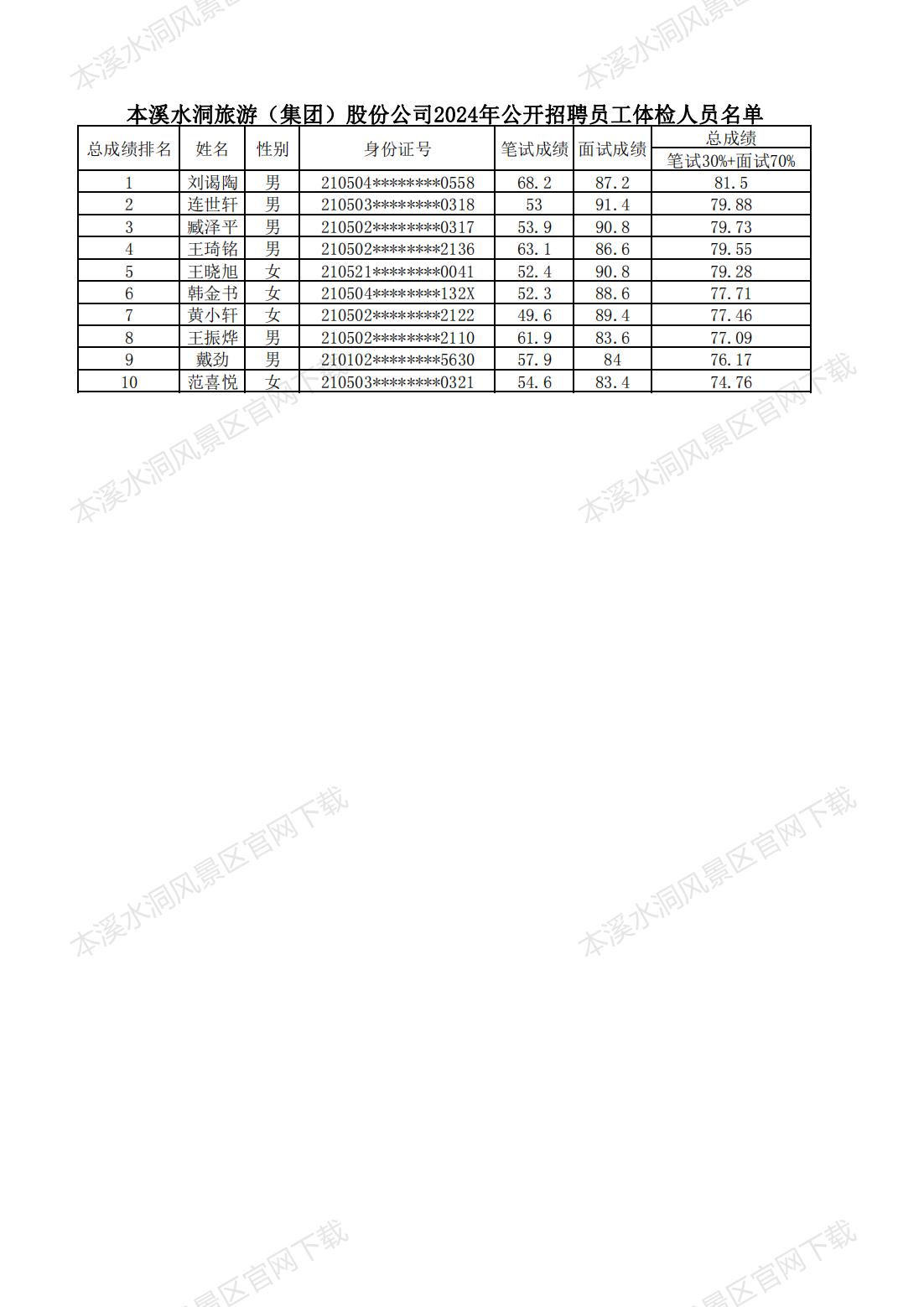 金沙8888js2024年果真招聘员工体检通告_金沙8888js水洞风物区