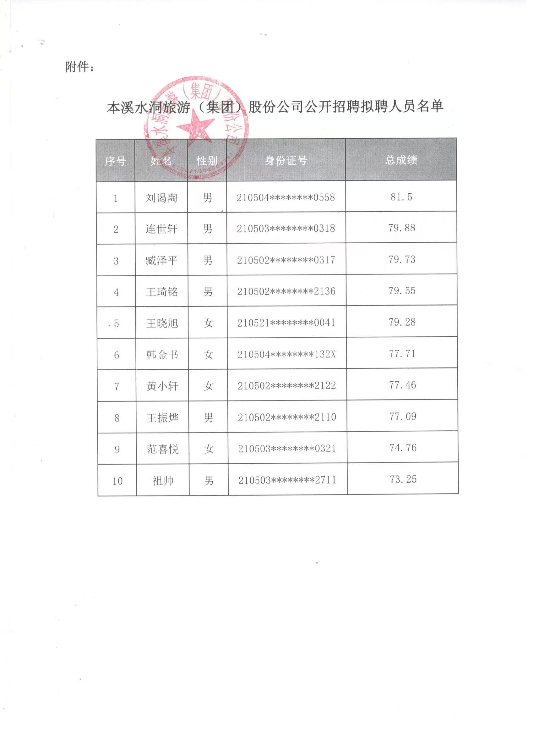 金沙8888js果真招聘拟聘职员公示_金沙8888js水洞风物区